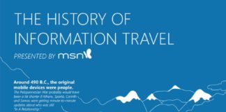 Travel infographic – Visual History Of How Information Has Traveled | Visual.ly