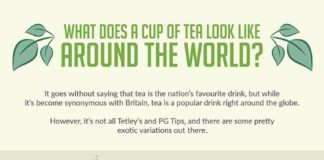 Travel infographic – What Does A Cup Of Tea Look Like Around The World? #Infographic