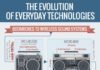 Travel infographic – technology – A visual look at the evolution of everyday tech