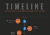 Travel infographic – worlds top travel brands infographic vertical timeline of past 150 years artoft…