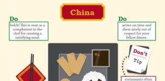 Educational infographic : Worldly Body Language Infographics