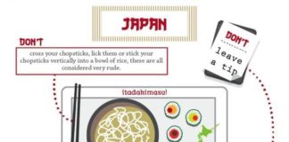 Educational infographic : Worldly Body Language Infographics