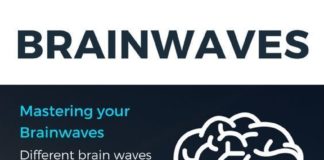 Psychology : Psychology :