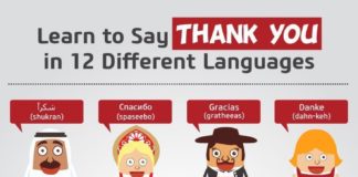 Educational infographic : Educational infographic & data visualisation Educational infographic : How to Sa…