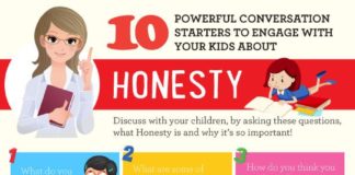 Educational infographic : Use these powerful conversation starters to talk about Honesty! Powerful Words C…