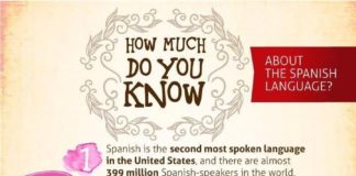 Educational infographic : 20 Fascinating Facts About the Spanish Language #Infografía #Infographic #langu…