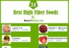 Food infographic – 34 Best Plant-Based High-Fiber Foods