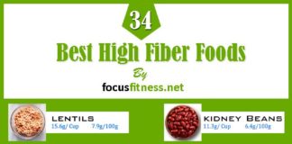 Food infographic – 34 Best Plant-Based High-Fiber Foods