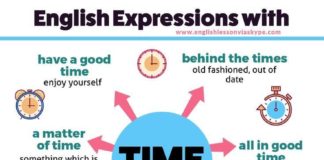 Educational infographic : Educational infographic & data visualisation Educational infographic : Useful En…