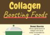 Food infographic – Health Benefits of Collagen Protein (A Helpful Guide 2019) Collagen protein is a…