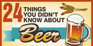 Food infographic –