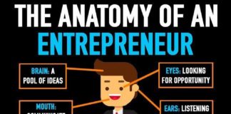 Food infographic –