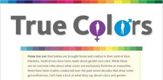Psychology : 50 Best Infographics for Web Designers – Color Theory Edition