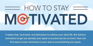 Psychology : Psychology :