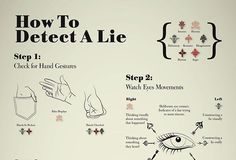 Business infographic : Business infographic : Business infographic : How To Detect A Lie Infographic Project for Information D…