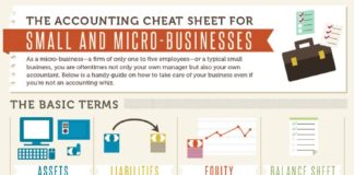 Business infographic : 100 Catchy Bookkeeping Business Names