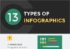 Business infographic : 40 Infographic Ideas to Jumpstart your Creativity