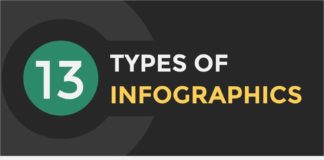 Business infographic : 40 Infographic Ideas to Jumpstart your Creativity