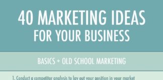 Business infographic : 40 Marketing Ideas For Your Business