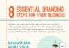 Business infographic : 5 Inexpensive branding strategies for small businesses