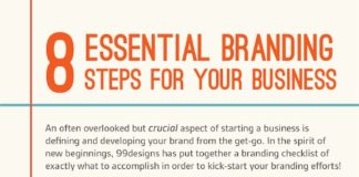 Business infographic : 5 Inexpensive branding strategies for small businesses