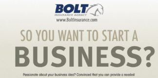 Business infographic : 7 Major Steps For Any Business Startup