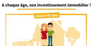 Business infographic : A chaque âge son investissement immobilier !