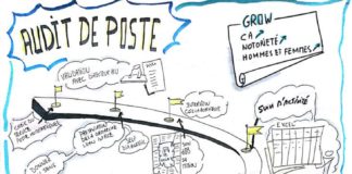 Business infographic : Audit de poste dans le cadre du Lean Office