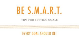 Business infographic : Believe Notes: Setting Goals 101 – Keeping Your Business and Personal Life on Tr…