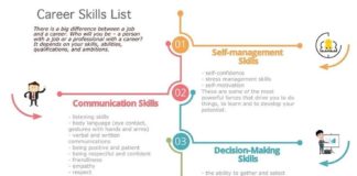 Business infographic : Business Infographics: Free Download – Business Skills & Software