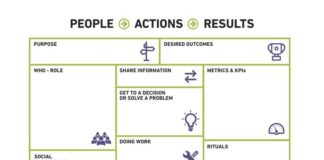 Business infographic : Business infographic : The Culture Canvas