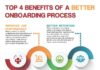 Business infographic : Business infographic : Top 4 Benefits of a Better Onboarding Process_Commonwealth…