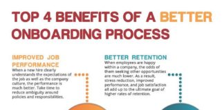 Business infographic : Business infographic : Top 4 Benefits of a Better Onboarding Process_Commonwealth…