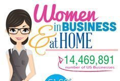 Business infographic : Business infographic : Women In Home-Based Business: Infographic
