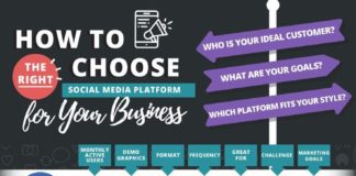 Business infographic : Choosing the right social media platform for your business