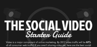 Business infographic : Comment bien démarrer une stratégie #vidéo sur les médias sociaux ?