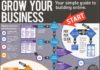 Business infographic : Développer votre entreprise sur Internet #MarketingDigital #B2B #audreytips via…