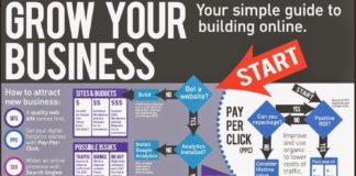 Business infographic : Développer votre entreprise sur Internet #MarketingDigital #B2B #audreytips via…