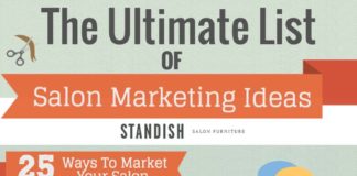 Business infographic : Here are some best marketing ideas for Nail salon Business which helps you to ge…