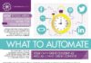 Business infographic : How To Use Social Media Automation For Your Business #Infographic #infografía