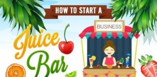Business infographic : How to Start Your Own Juice Bar Business