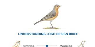 Business infographic : Image by Peper Pascual and featured with permissionWhat might clients mean when …