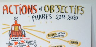 Business infographic : Inséré