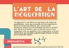 Business infographic : La négociation est devenue une partie de notre vie quotidienne, c’est une com…
