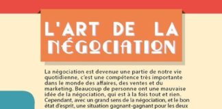 Business infographic : La négociation est devenue une partie de notre vie quotidienne, c’est une com…