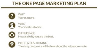 Business infographic : Life After Launch Day—Introducing The One Page Marketing Plan | The Story of T…