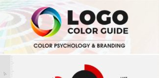 Business infographic : Logo Color Psychology – infographic made by blog.logosbynick.com