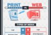 Business infographic : Print Design vs Web Design: What Makes Them Different? – Infographic