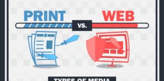 Business infographic : Print Design vs Web Design: What Makes Them Different? – Infographic