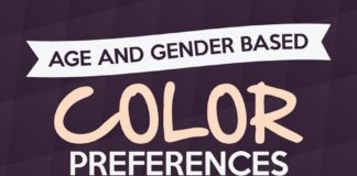 Business infographic : Psychology : Infographic: Color Preferences For Adults & Children, Based On Age And Gender – …